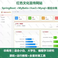 红色文化宣传系统文化宣传网站_java_SpringBoo