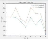 1.分布式电源接入对配电网影响分析