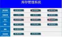 1.（升级款）进销存，仓管，库存，出入库，客户管理，供应商管