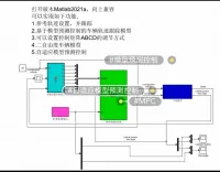 自适应模型预测控制mpc轨迹跟踪控制模型