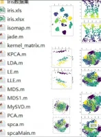 各种数据降维方法(matlab代码)