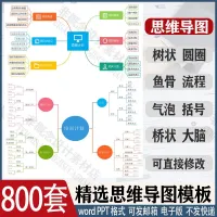 800套思维导图模板流程图鱼骨图大脑图树形流程逻辑word电