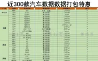汽车整车数据打包近300款汽车数据模型
