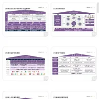 营销思维模型，_151个营销战略品牌战略私域运营模型_禾姐营