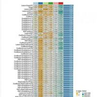 10种机器学习101种组合的预后模型4.0版本｜多种机器学习