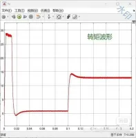 【秒发】永磁同步电机PMSM双闭环矢量控制simulink仿