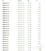 2002-2024年各省、地级市《政府工作报告》文本（标价即