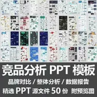 竞品分析PPT模板电商平台产品对比品牌整体分析数据报告PPT