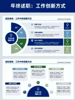 【秒发】【新款ppt模板】工作总结PPT模板系列套，工作汇报