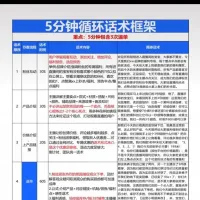 涵盖各行业的直播话术、运营表格、直播脚本，套路玩法