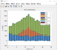 24基于双层优化的微电网系统规划容量配置方法
