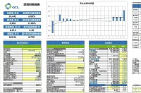 光伏相关计算工具汇总