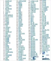 科研绘图素材包括实验器材_纳米材料_电池方向等ppt格式的3