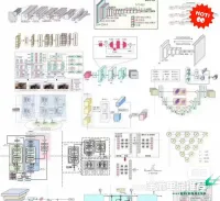 【秒发】深度学习模型架构绘图模板_200+页可编辑PPT