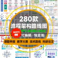 课题申报框架构图教学思政科研绘图技术路线图visoi流程图p