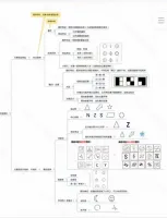 行测申论思维导图，概括内容全，电子形式，pdf格式，需要的私