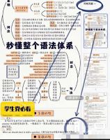 一看就会的保姆级英语语法！96页全干货总结！[红圆][红圆]