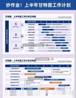 ppt模板甘特图工作计划总结高级感述职报告工作汇报计划简约商