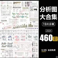 【自动发货】PSD人群空间流线区位分析图合集，建筑景观规划城