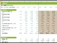 行业估值模型_excel形式，行业估值excel系统_财务