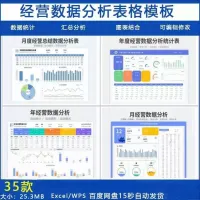 年月度经营数据统计分析表EXCEL图表看板_财务收入成本利润