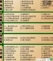 【秒发】麻将视频教程67节麻将视频教程课程_另赠68节精品课