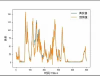CNN+LSTM序列预测