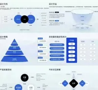 精选互联网大厂逻辑架构项目规划进度汇报总结蓝色PPT模版互联