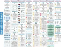 一张详细而丰富视频号知识地图资料