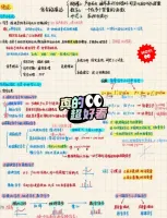 信号与系统手写笔记（超高质量版）