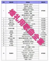 【秒发】婚礼用歌单两套，部分歌曲都是剪辑好的。