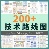 【自动发货】技术路线图200+模板，毕业答辩，科研高分热门合