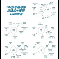 【直拍秒发】精心整理，只要10天可以背熟初中1600英语单词