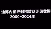 2000-2024迪博内部控制指数及评级数据