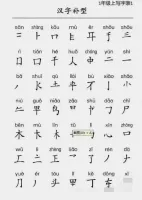 【拍下秒发货】小学1-6年级汉字补形训练电子版50页，汉字补