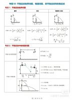 2025版高中物理考点总结(全六册)