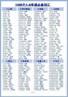 17天背完小学1400必备单词！帮你分类好了，色彩突出，字迹