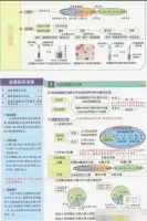 高中生物知识总清单梳理，深入浅出，把课本难懂知识讲懂了