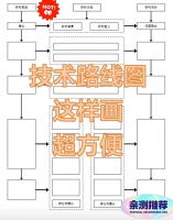 毕业论文技术路线图模板合集（100+套精选）