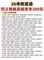 26考研同义替换高频常考200词共16页