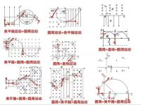2025高考物理计算题6大模块核心思路总结，冲刺高分必备！可