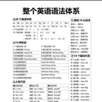 11张图了解整个英语语法体系！！小学初中高中中学大学考研！