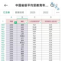 【最新2023】各省级人均受教育年限平均教育年限_省份