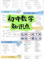 【初中数学知识点总结】❗