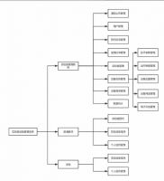 Java_SSH实验室管理系统源码基于java+jsp的实验