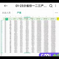 【最新2023】各省第一产业从业人员数、第二产业从业人员数、