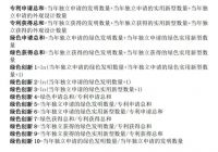 最新【2023-2000】上市公司绿色创新水平，绿色技术创新