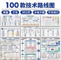 技术路线图本硕开题课题青基医学生物项目申请word可编辑