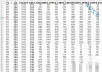 全国各地级市专利数据（2000-2023年）