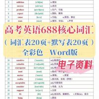 新高考英语688核心高频词汇表默写表重点单词表背诵填空Wor